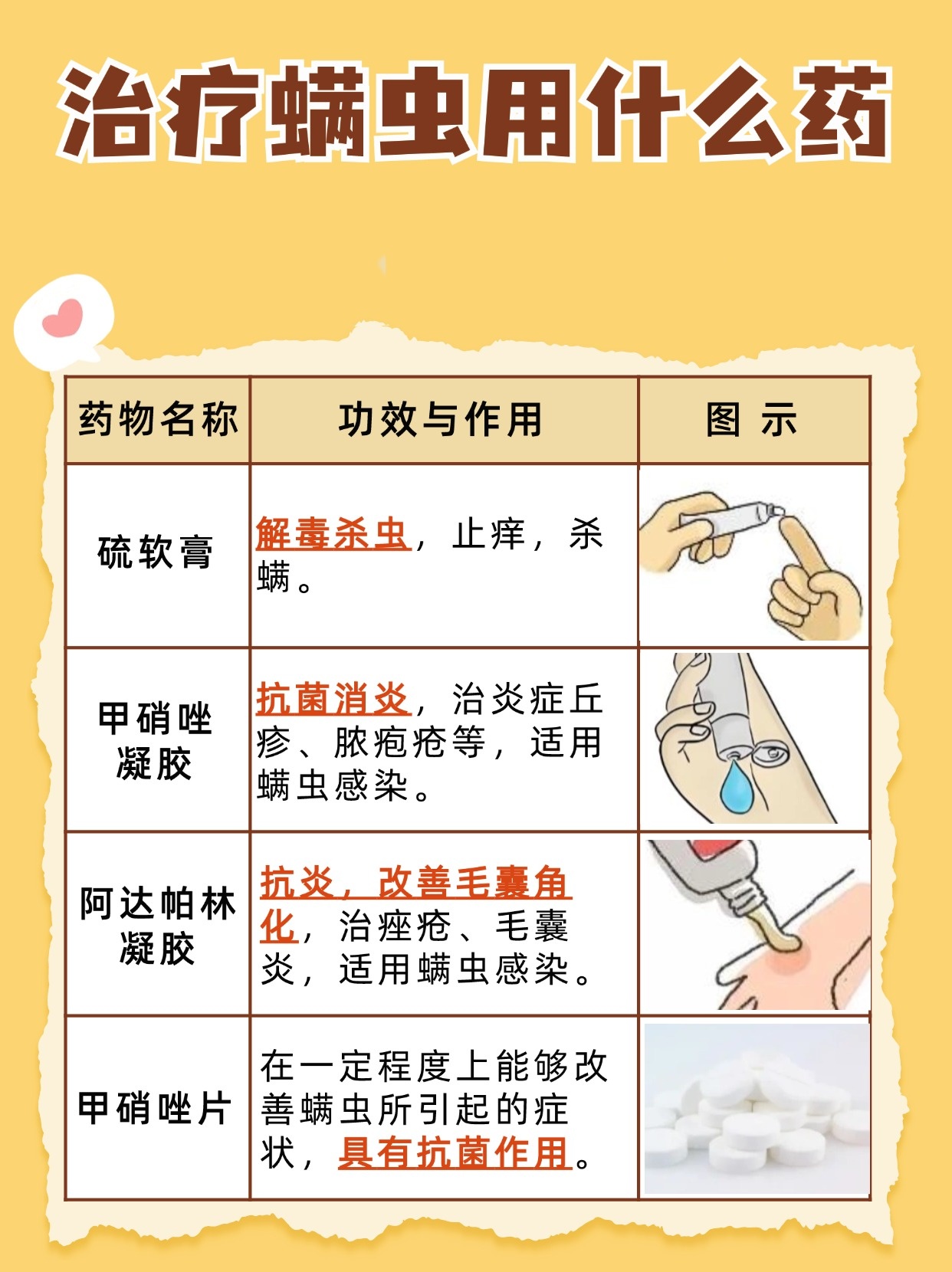 治疗螨虫用什么药,名单来了