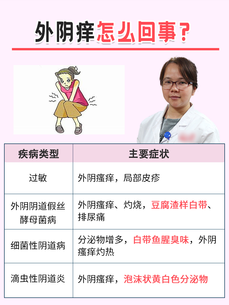 医生解答：外阴痒怎么回事？