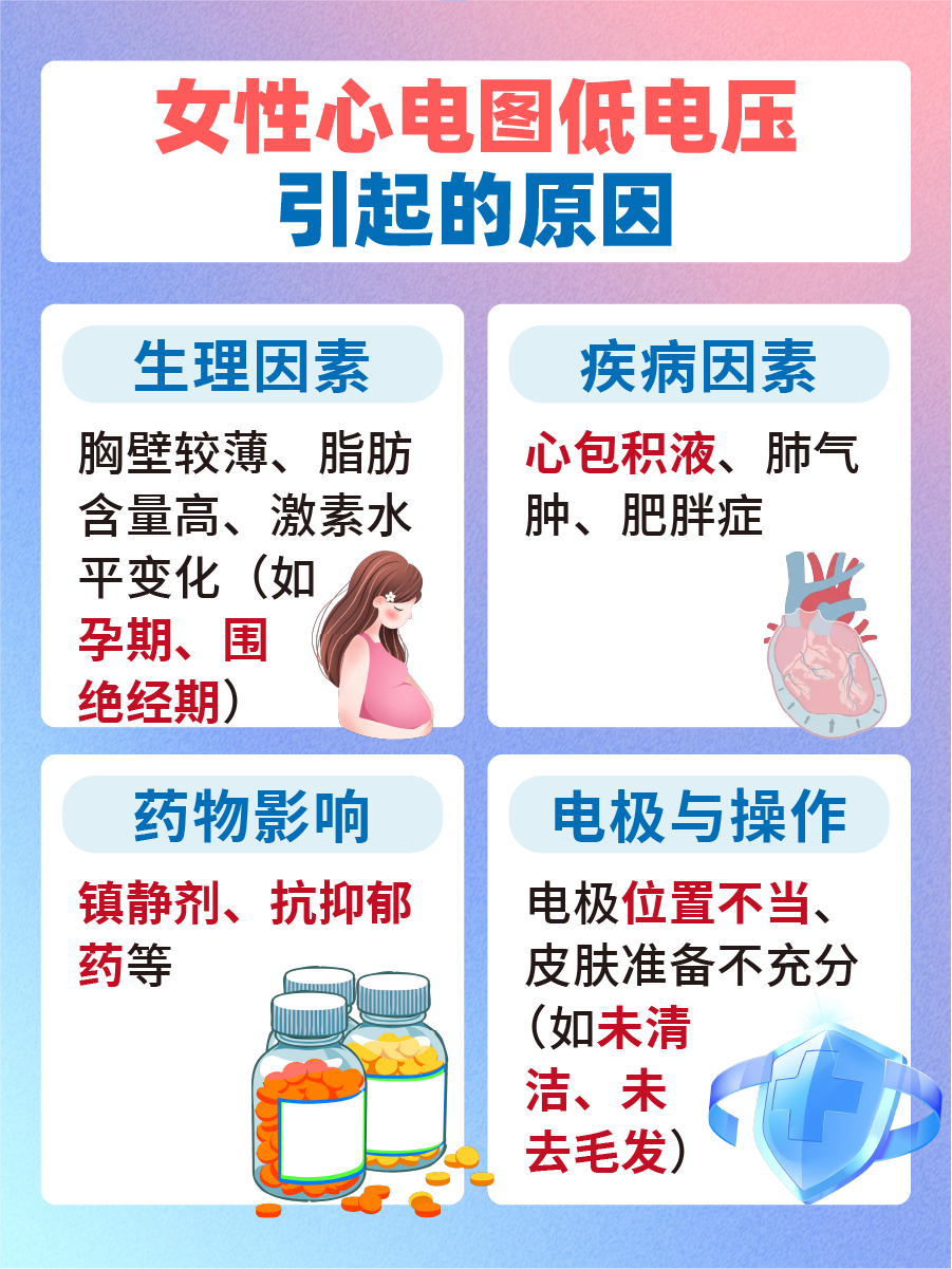 女性心电图低电压:揭秘其背后的成因