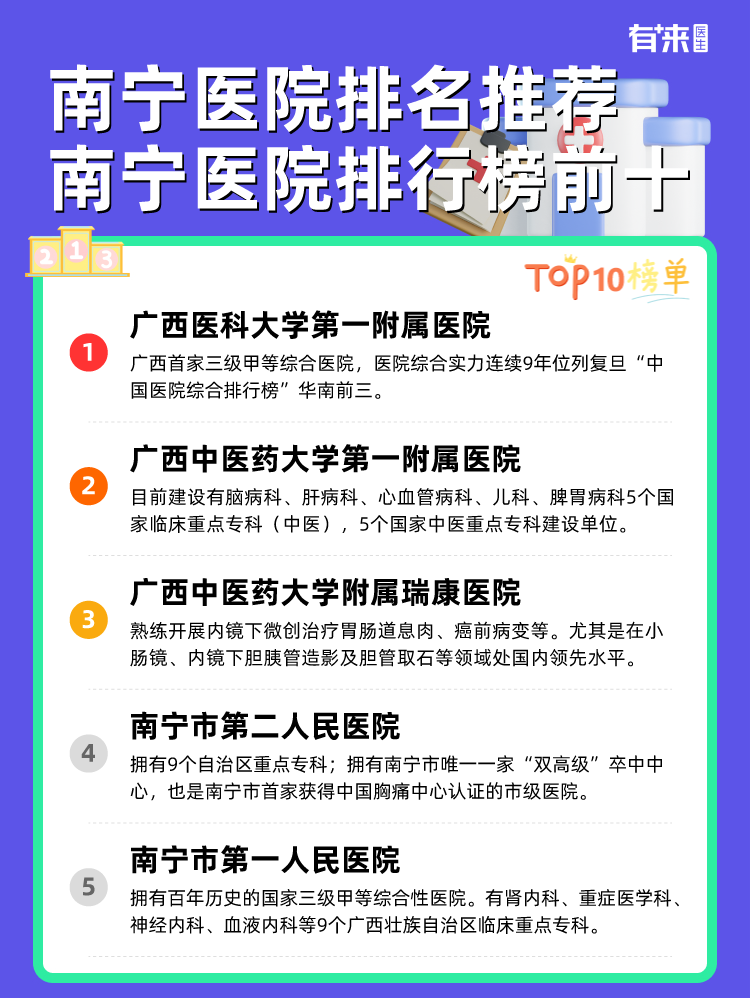 南宁医院排名推荐 南宁医院排行榜前十