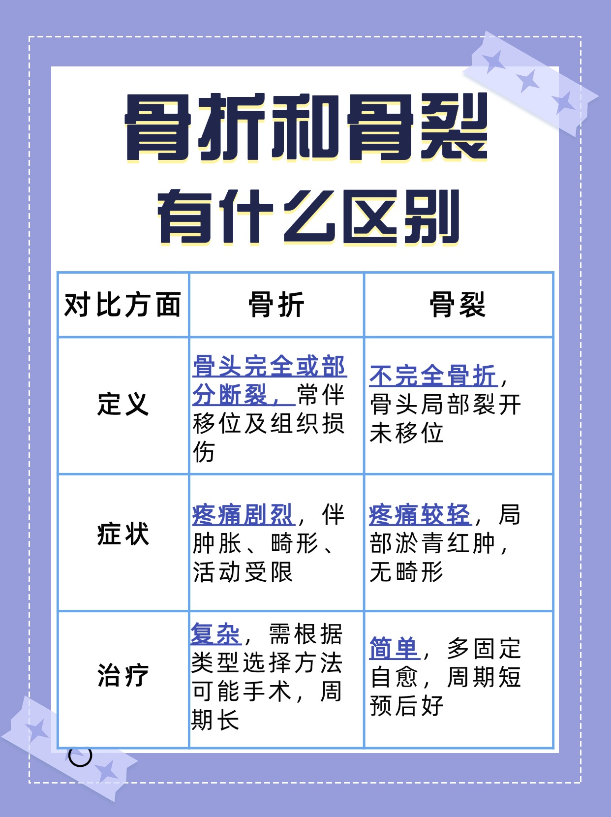 探究！骨折和骨裂有什么区别