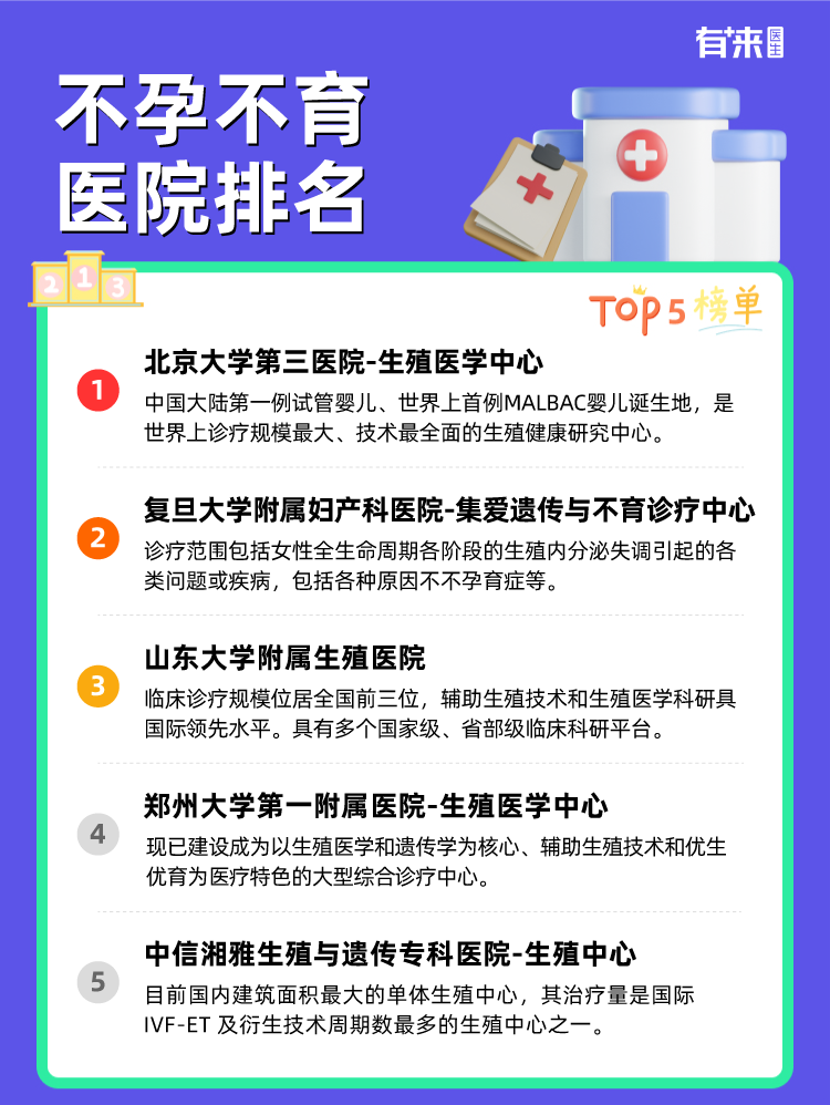 不孕不育医院排名