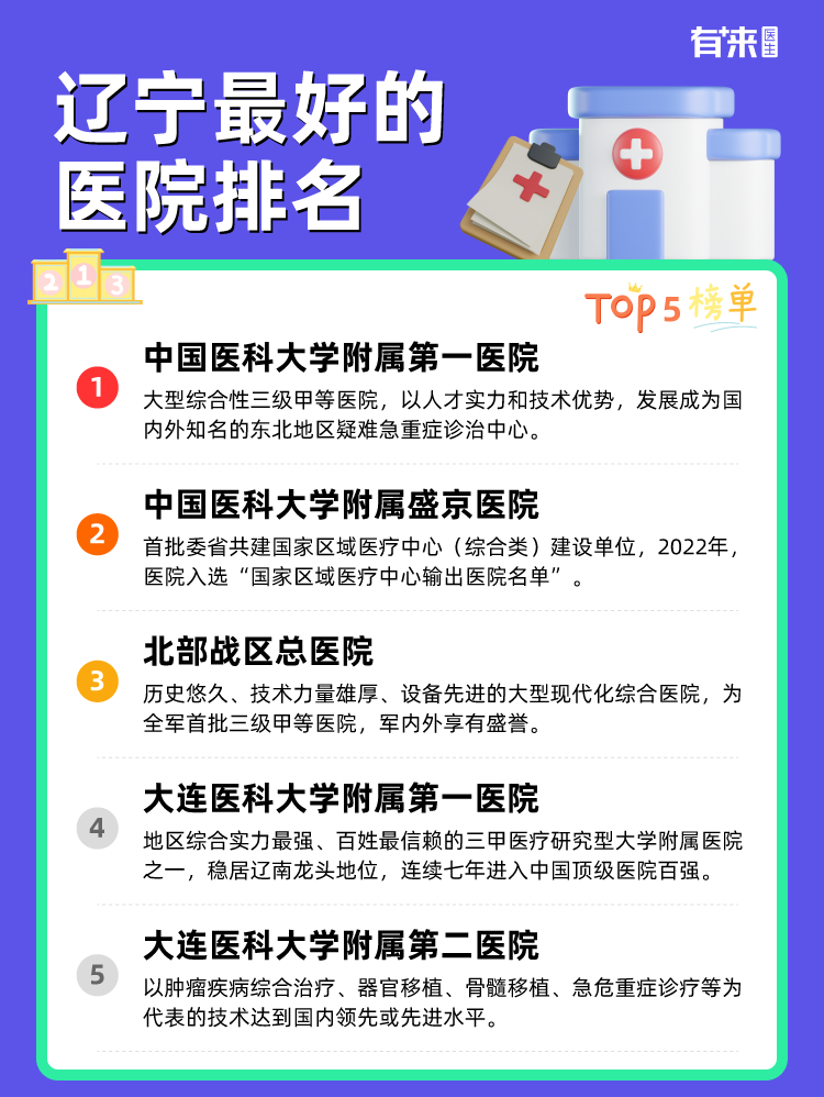 辽宁比较好的医院排名