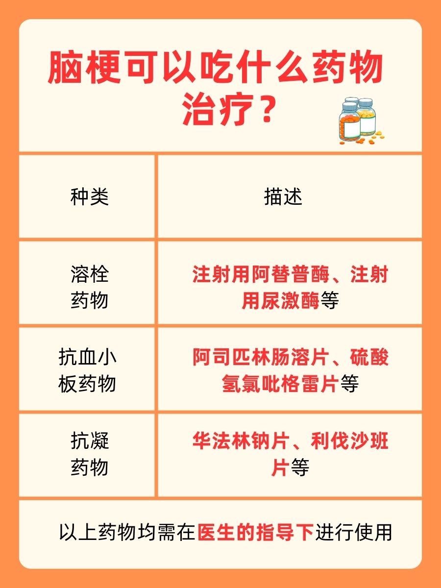 带你了解：脑梗怕夏天还是冬天