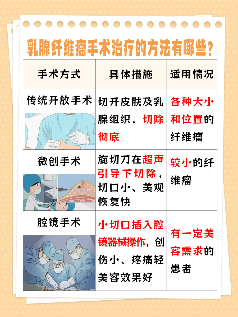 10个女人8个有乳腺纤维瘤？医生解答