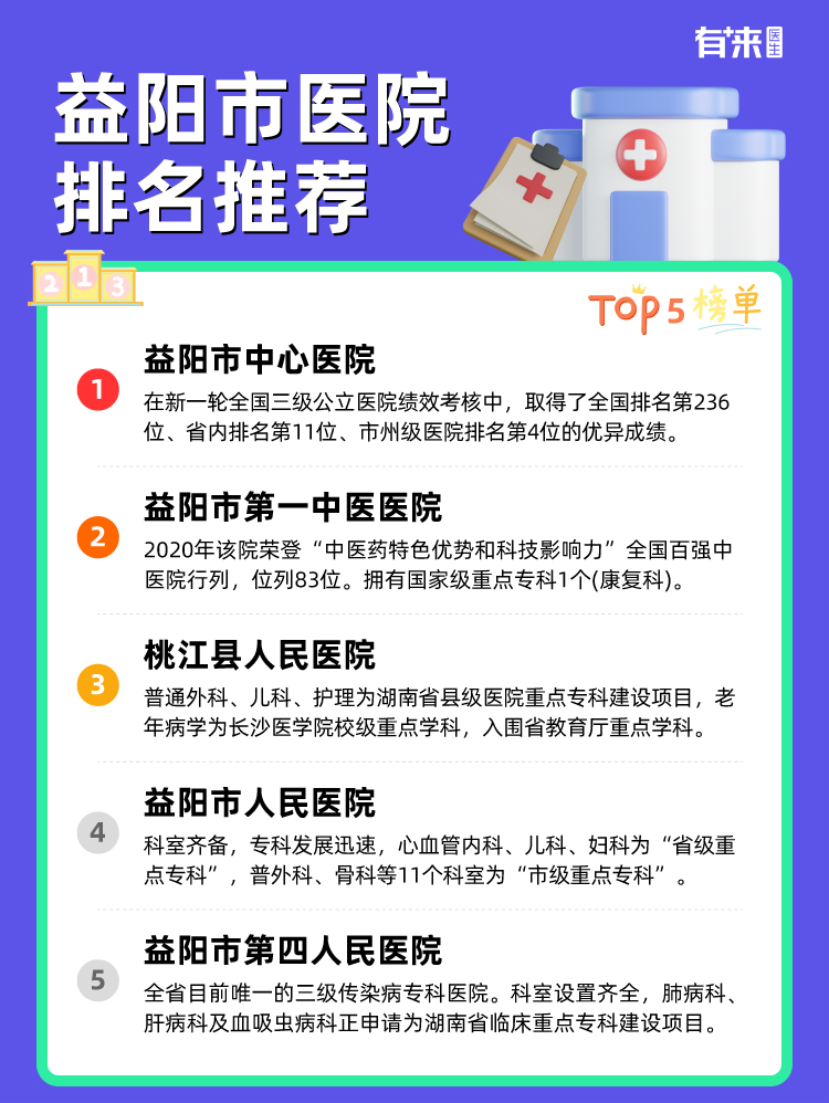 益阳市医院排名推荐