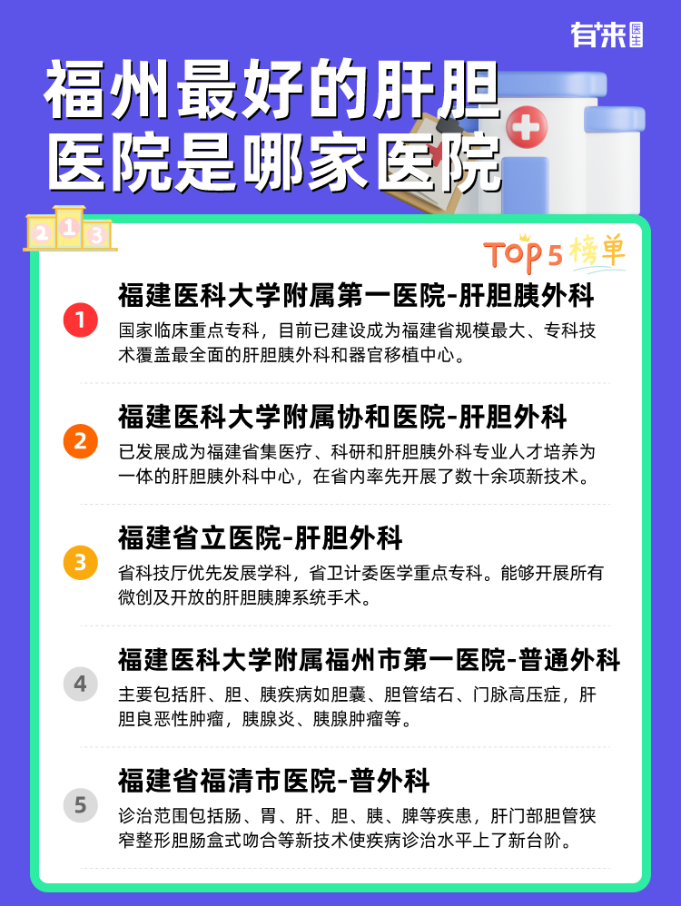 福州比较好的肝胆医院是哪家医院