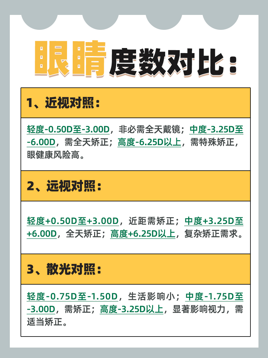 眼睛度数对照表