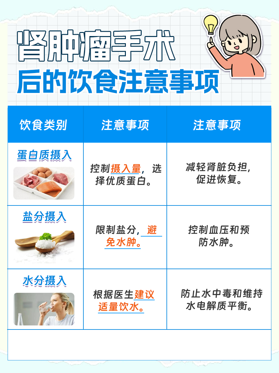 肾肿瘤手术费，真的需要二三十万？