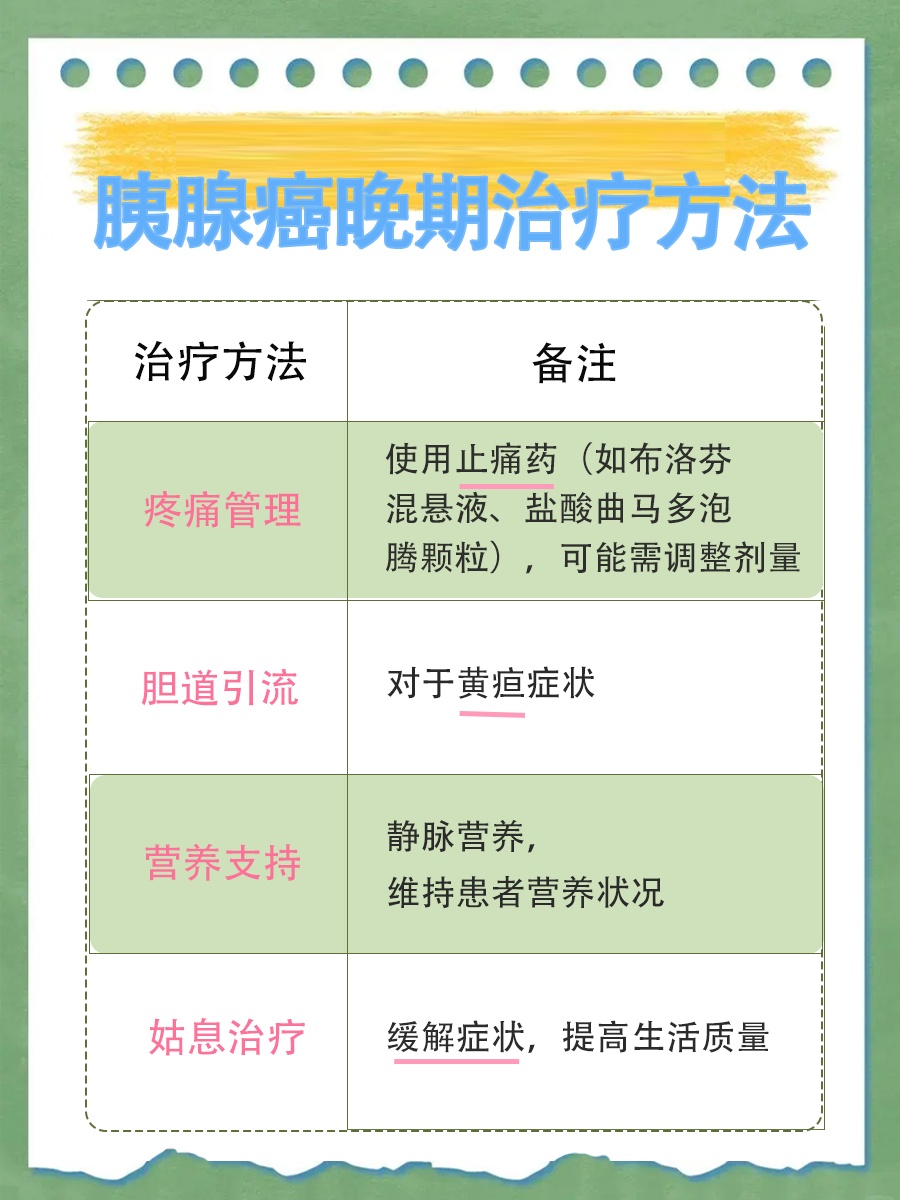 胰腺癌晚期病人临终前的症状—医生告诉你