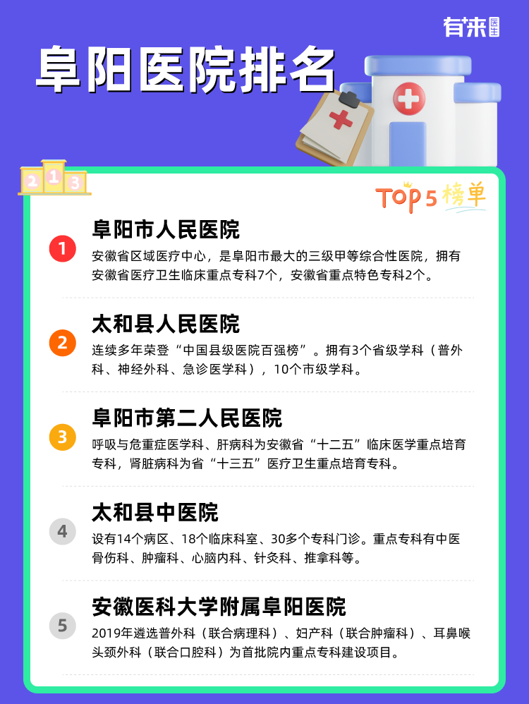 阜阳医院排名