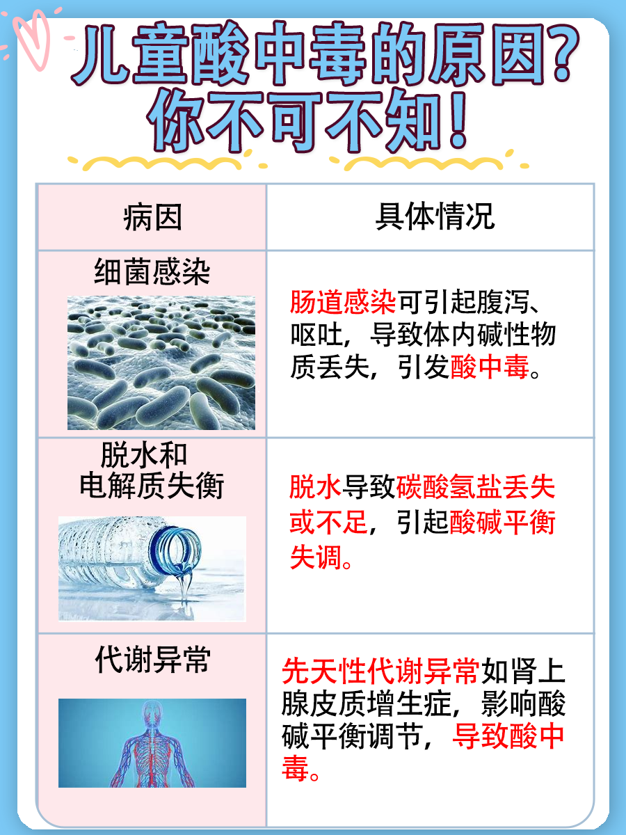 悄悄话:儿童酸中毒,这些原因家长需警惕!