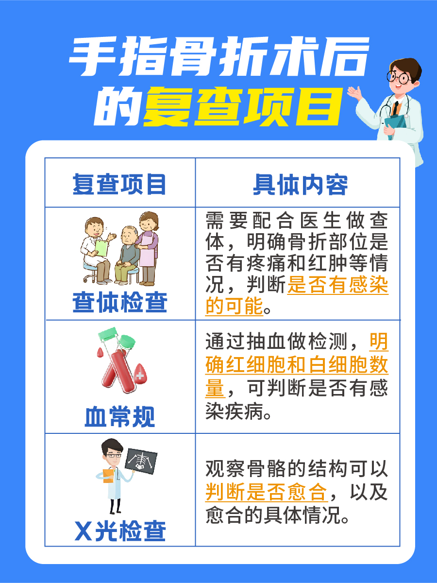 价格指导:手指骨折手术大概多少钱?