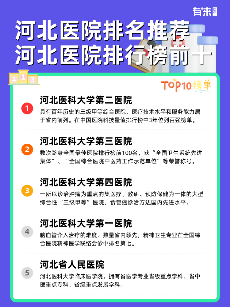 河北医院排名推荐 河北医院排行榜前十