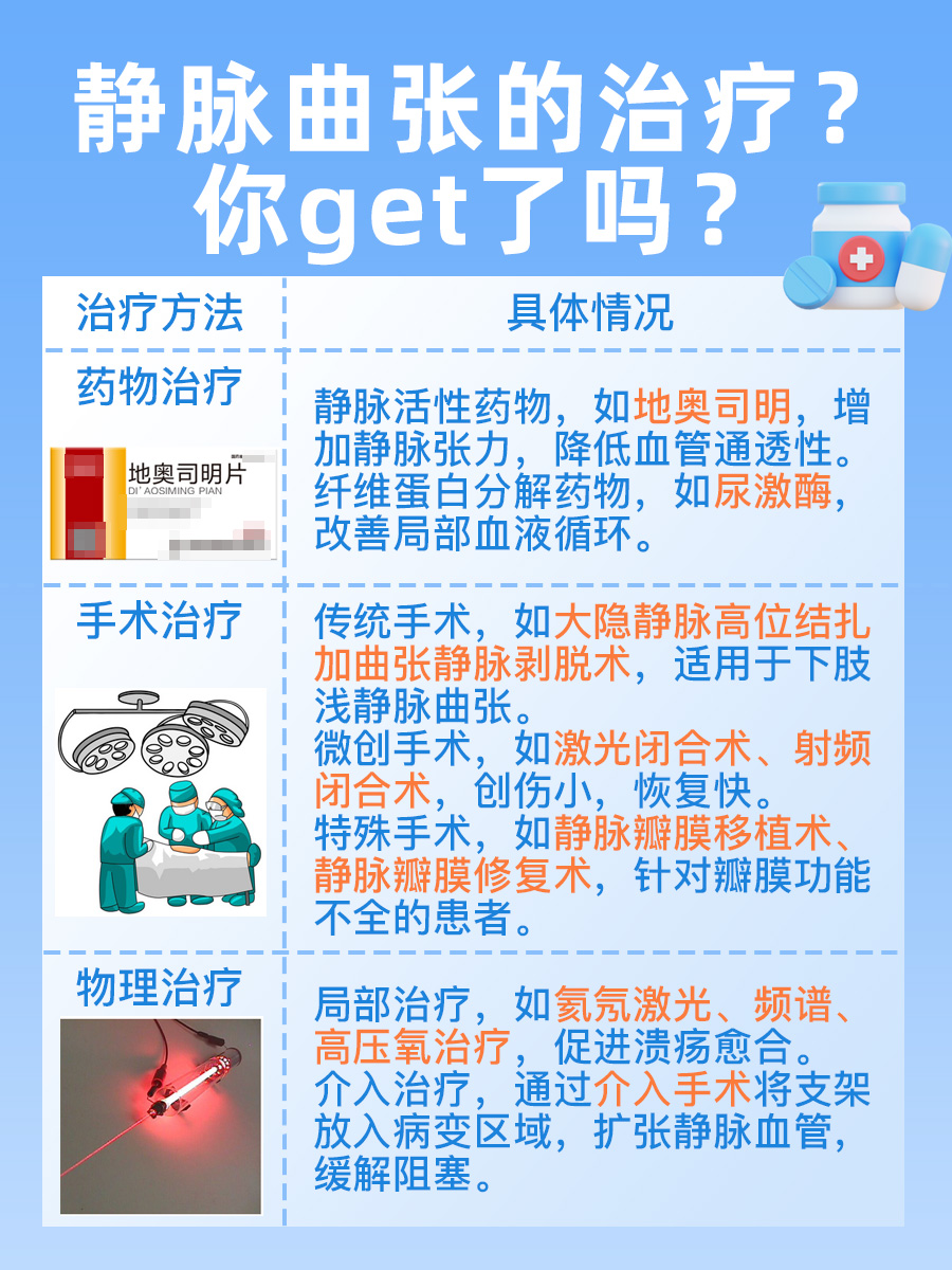 静脉曲张警钟！它会不断加重吗？必看解答！