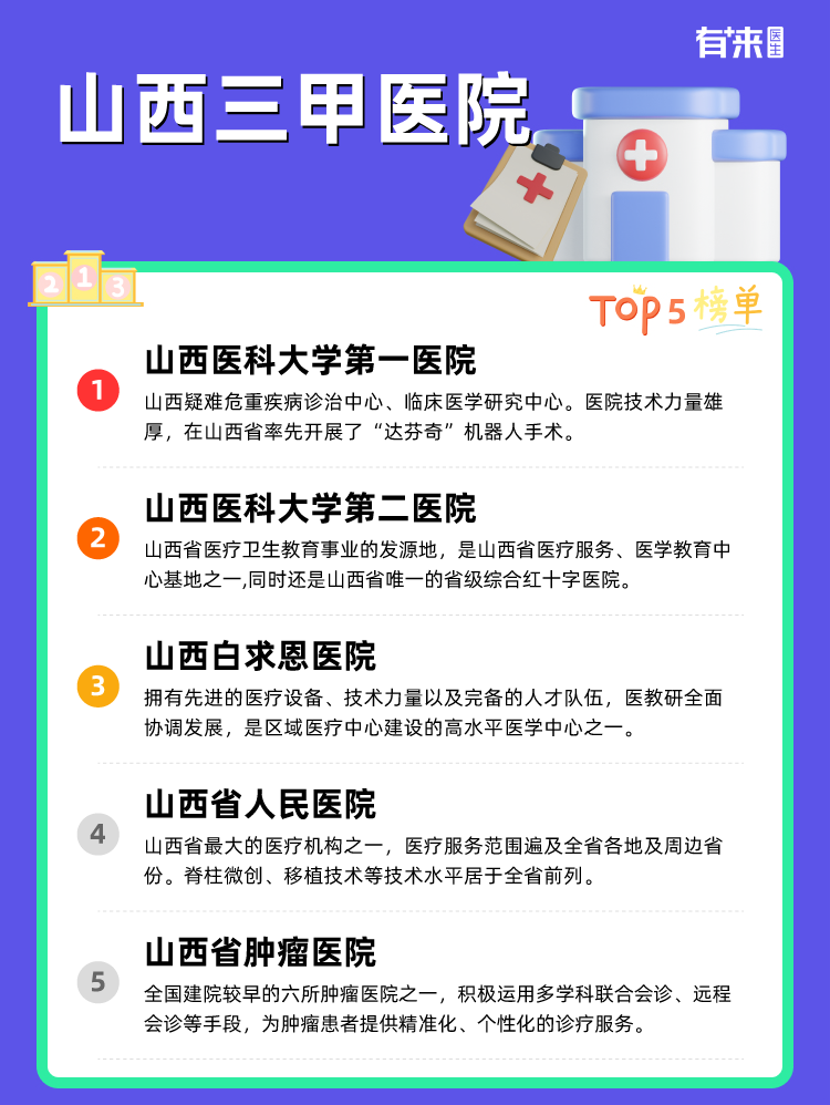山西三甲医院