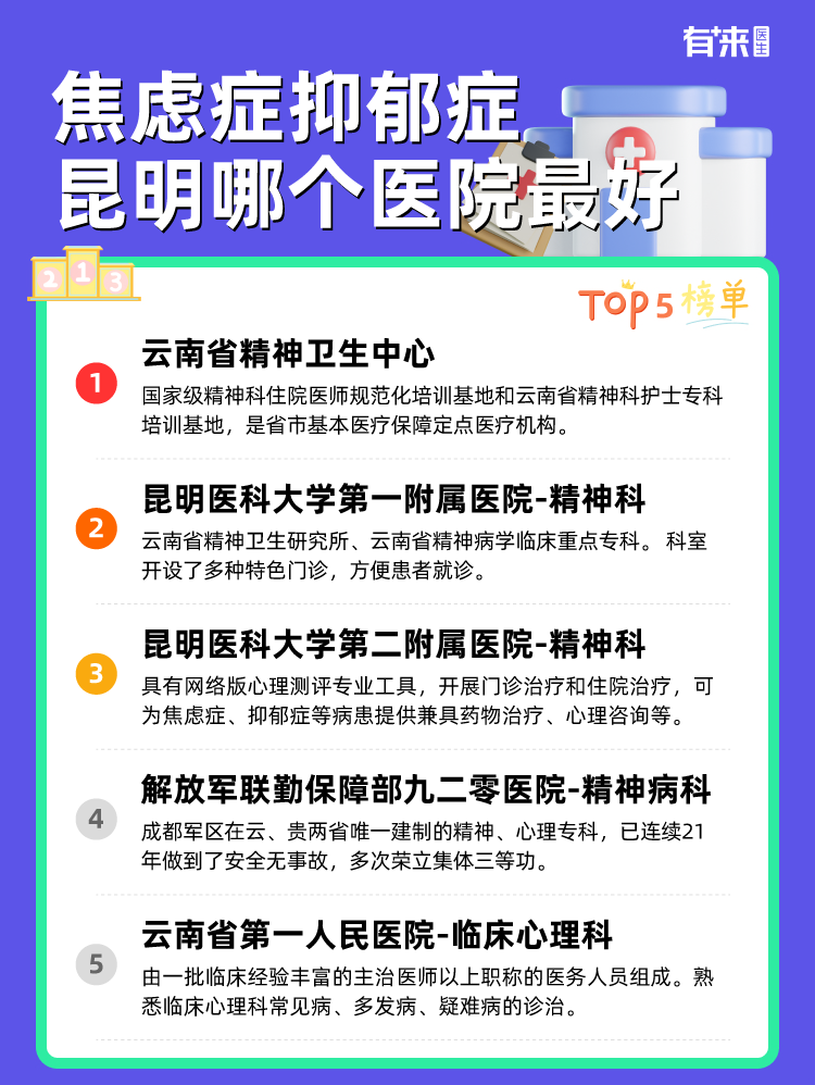 焦虑症抑郁症昆明哪个医院比较好