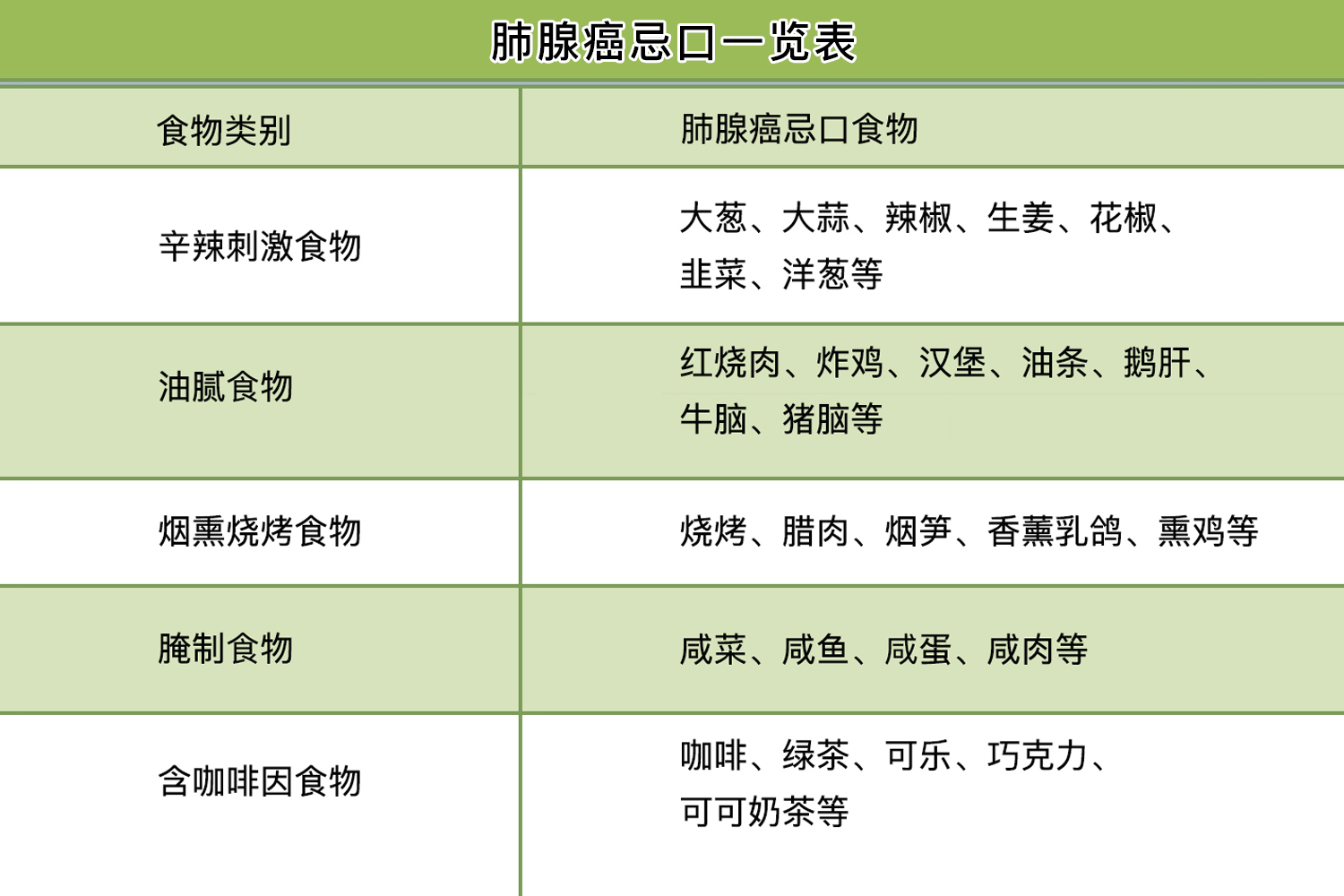 肺腺癌忌口一览表 肺腺癌忌口一览表