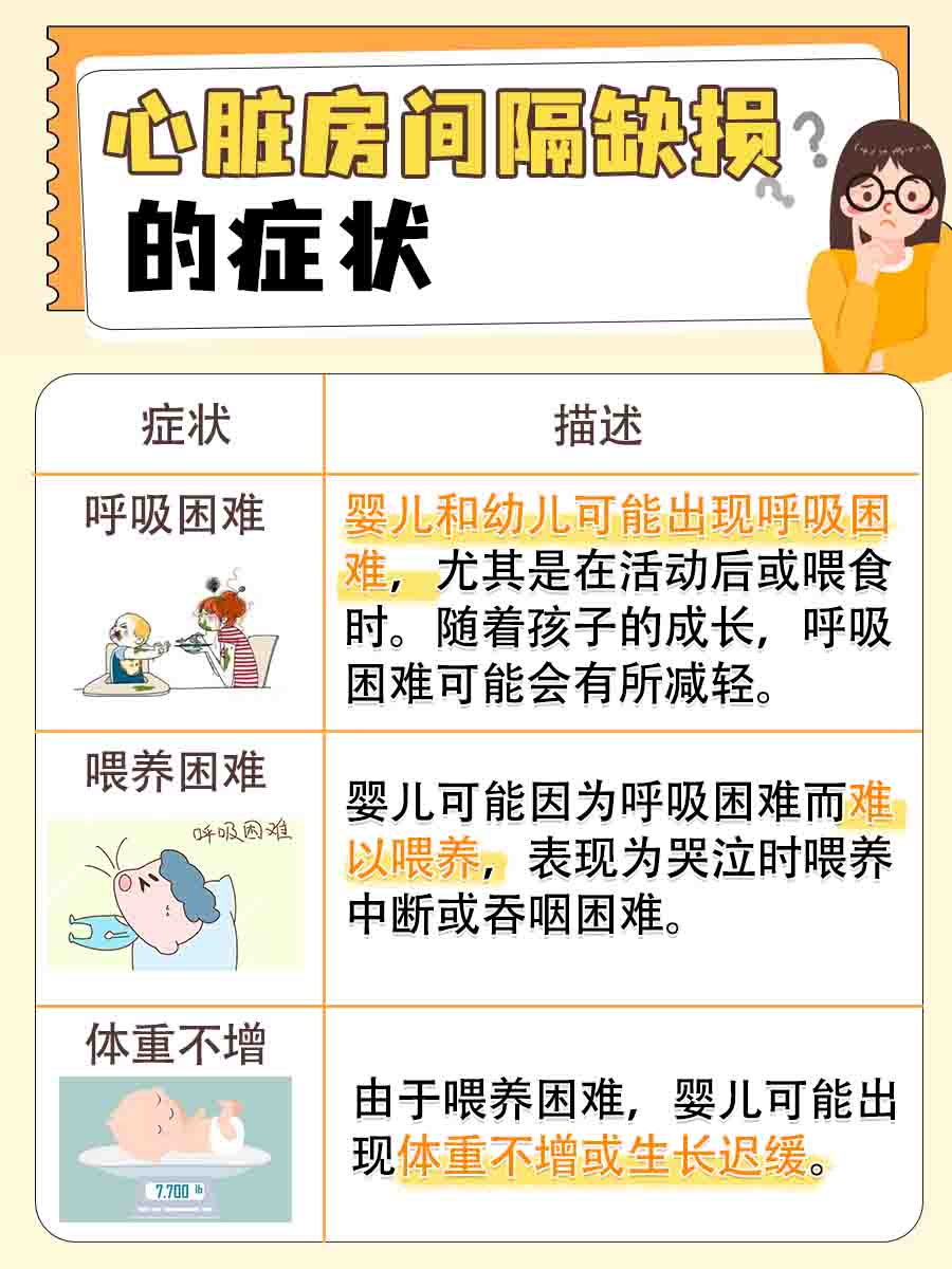 了解:心脏房间隔缺损手术有后遗症吗