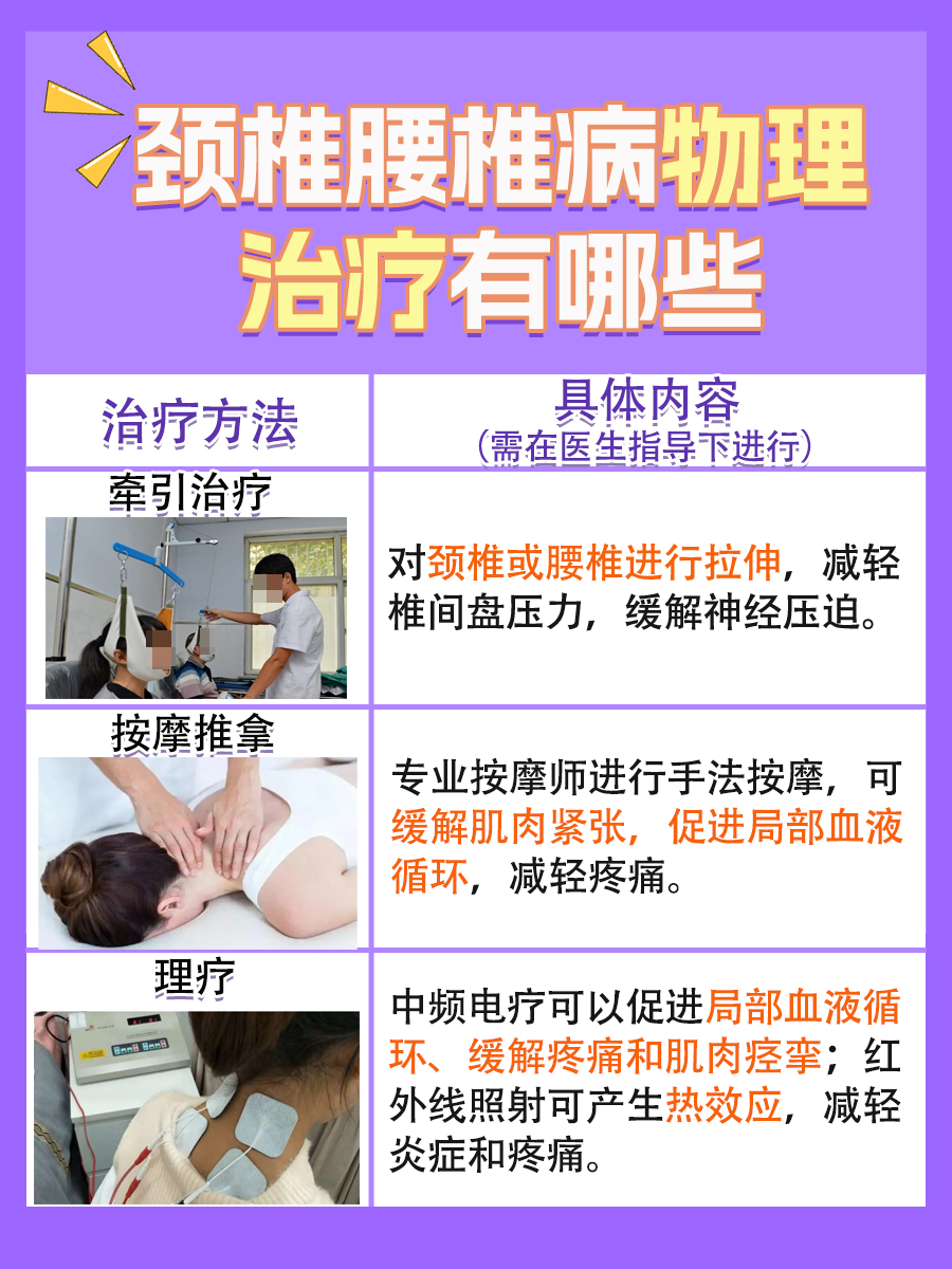 带你了解：看颈椎腰椎挂什么科？