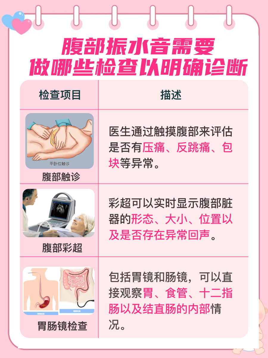 探究：腹部按压有水声是肠癌吗