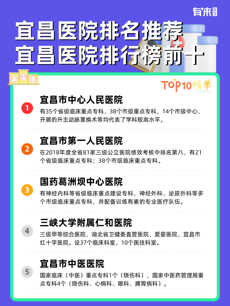 宜昌医院排名推荐 宜昌医院排行榜前十
