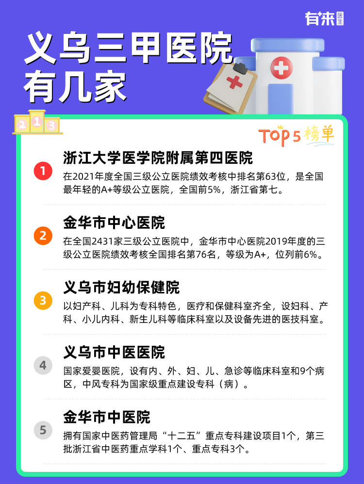义乌三甲医院有几家