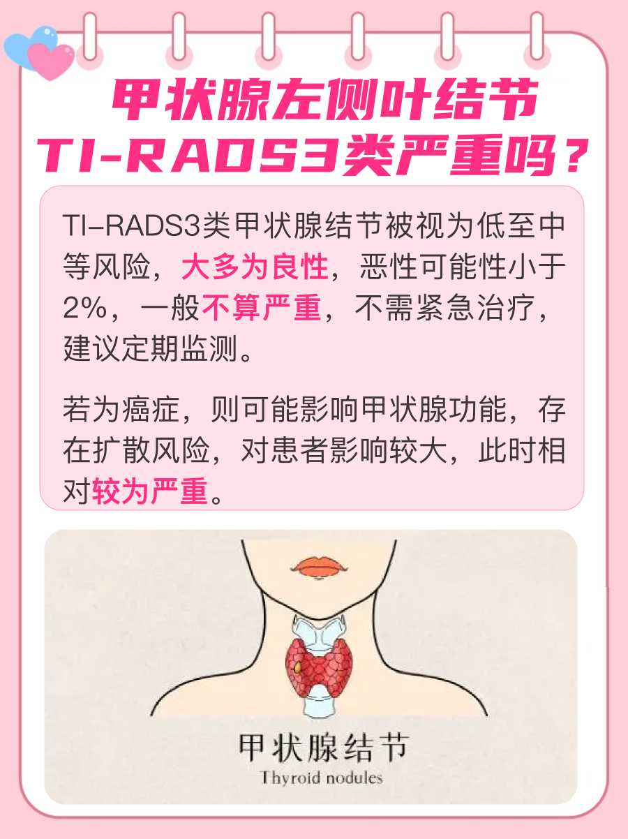 甲状腺左侧叶结节TI-RADS3类，严不严重？