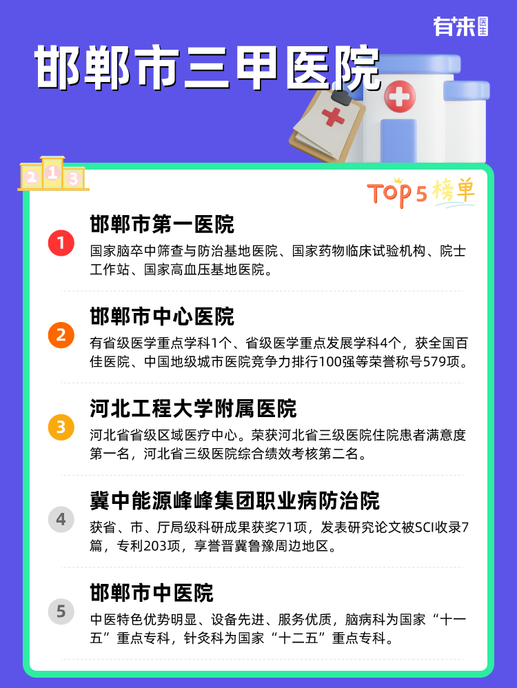 邯郸市三甲医院