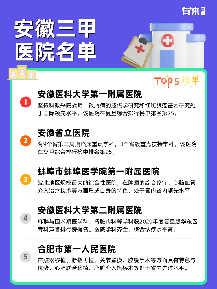 安徽三甲医院名单