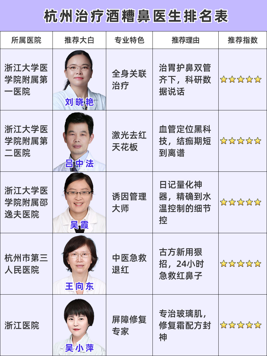 杭州治疗酒糟鼻医生排名，TOP名单来袭！