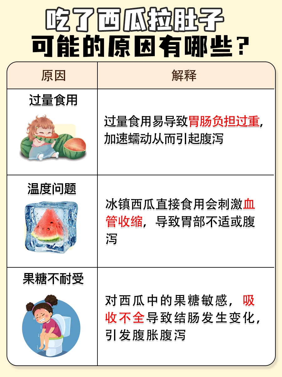 医生带你了解，吃了西瓜拉肚子怎么回事？