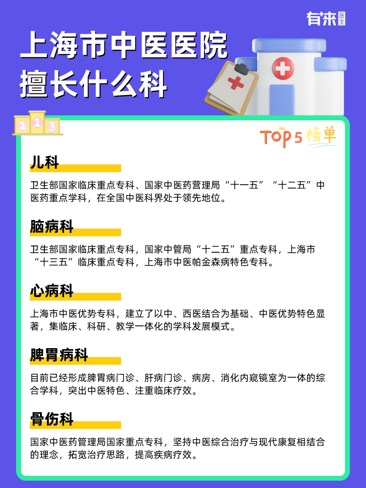 上海市中医医院擅长什么科