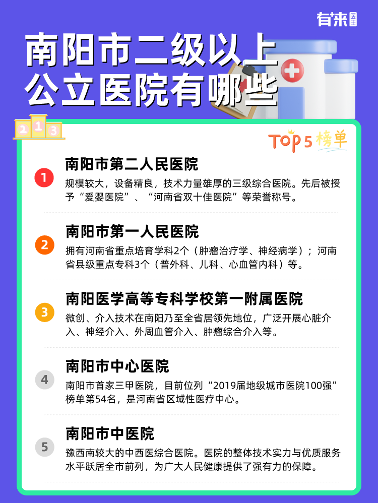 南阳市二级以上公立医院有哪些