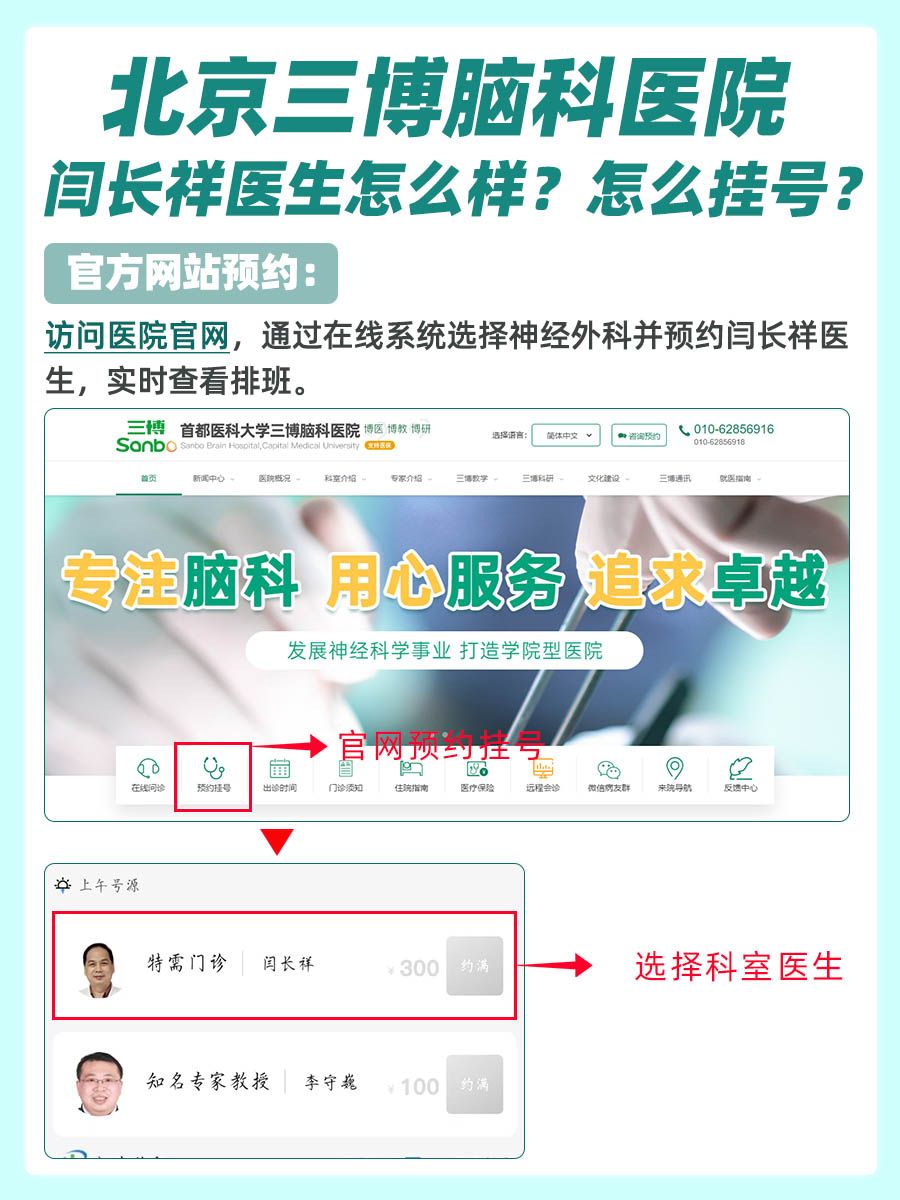 北京三博脑科医院闫长祥医生怎么样？怎么挂号？