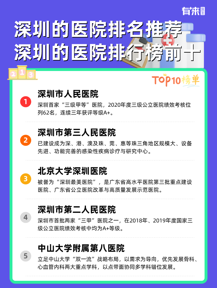 深圳的医院排名推荐 深圳的医院排行榜前十