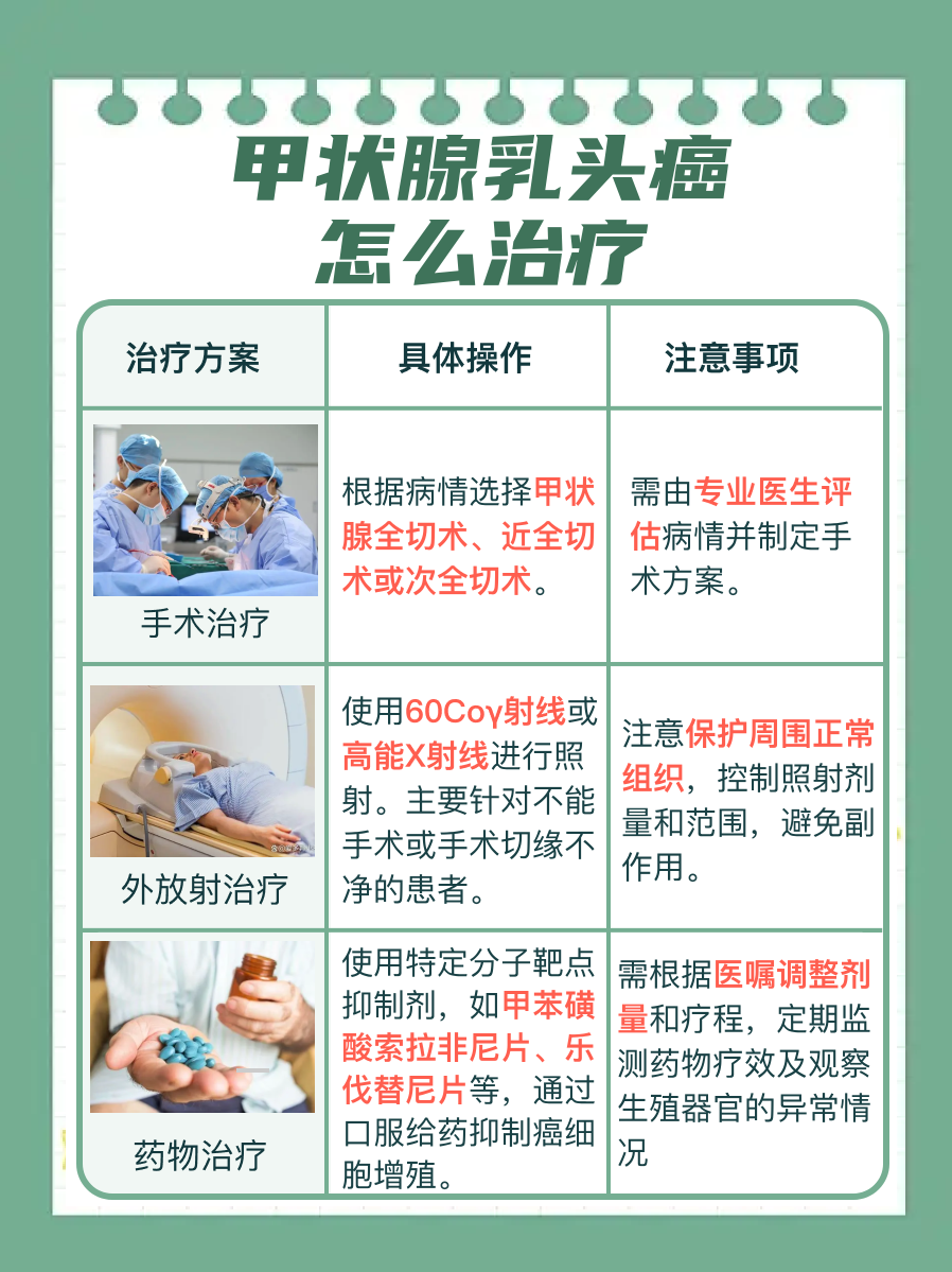 带你了解：甲状腺乳头癌是恶性癌吗