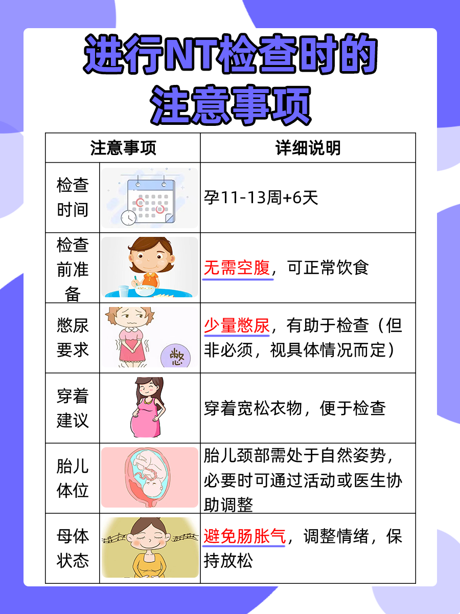 12周NT检查过关,叶酸还继续补吗?