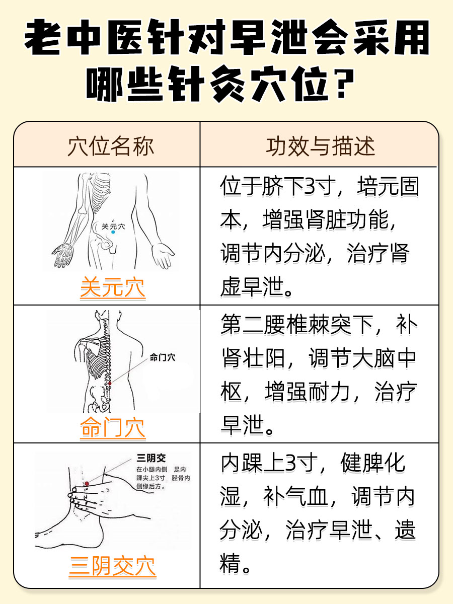 老中医治疗男性早泄的方法，医生带你了解
