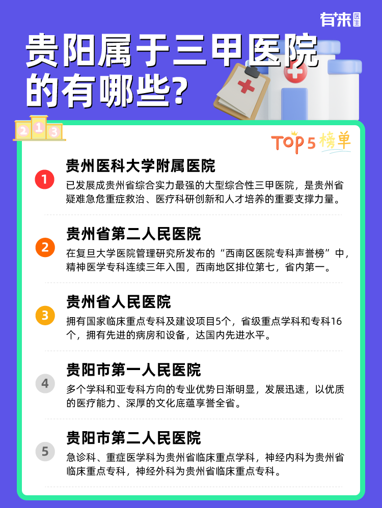 贵阳属于三甲医院的有哪些?