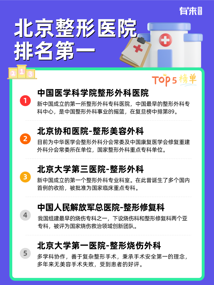 北京整形医院排名第一