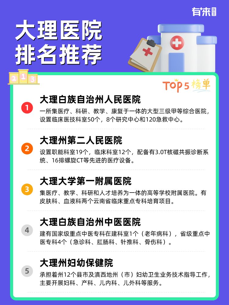大理医院排名推荐
