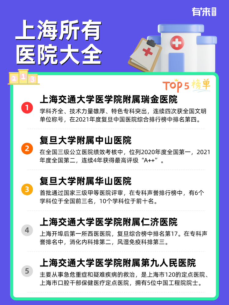 上海所有医院大全