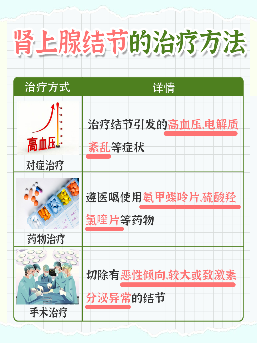 带你了解，肾上腺结节是什么病严重吗