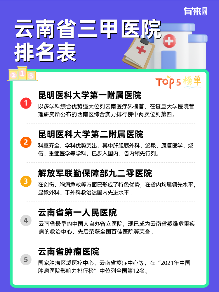 云南省三甲医院排名表