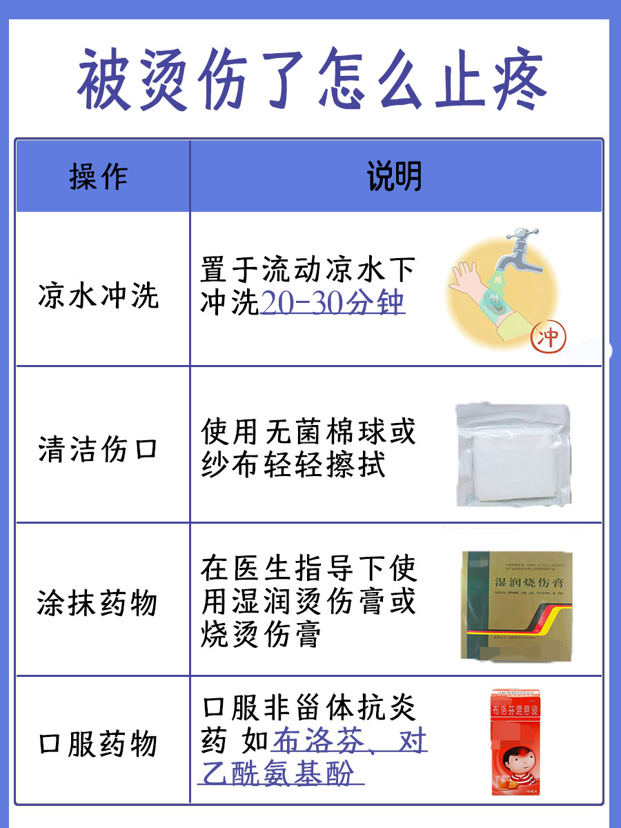 烫伤瞬间?别怕!教你几招快速止疼!