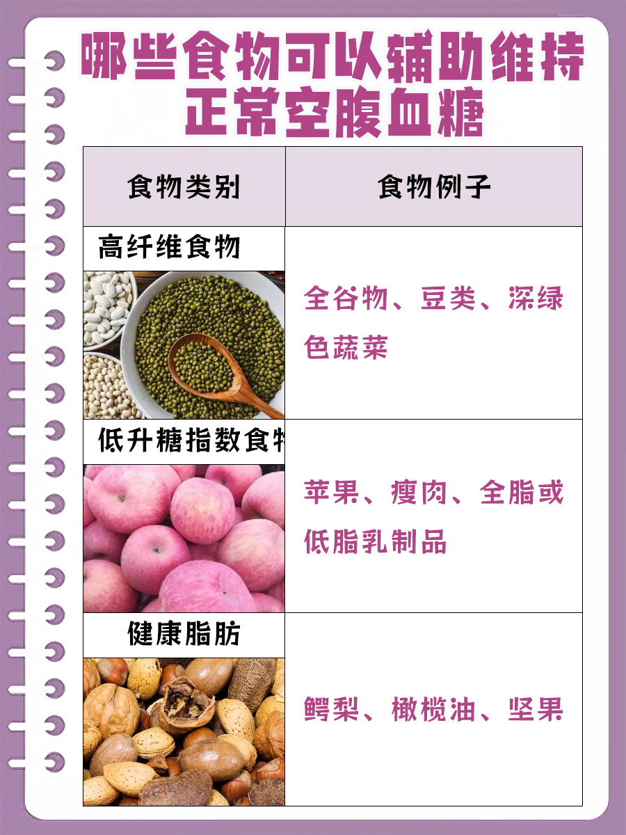 空腹血糖5.5mmol/L，属于正常范围吗？