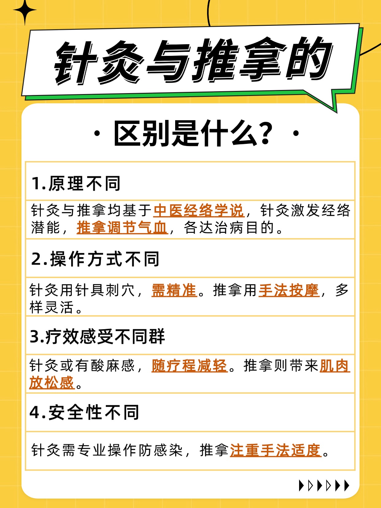 针灸和推拿：这两者的区别你要知道