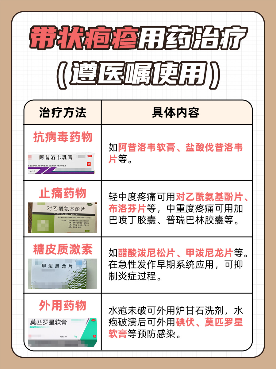 医生谈：带状疱疹会传染成年人吗