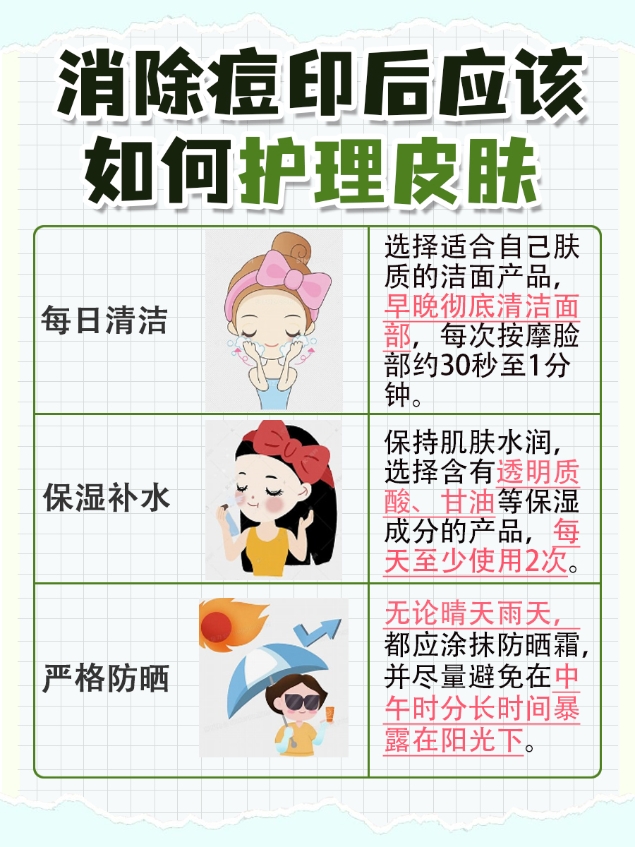 痘印怎么消除,你知道吗?